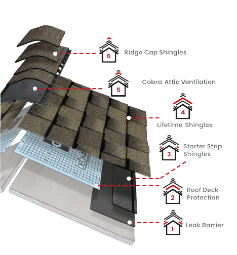 Bulldog RoofsImages
