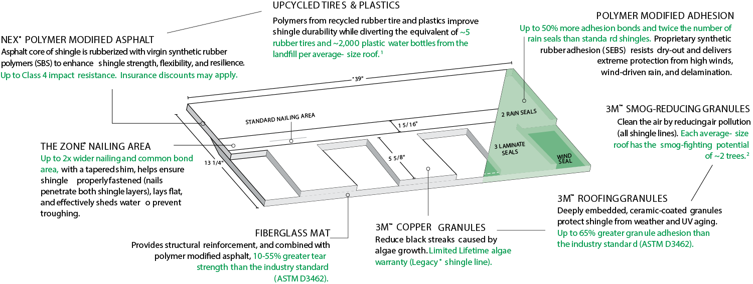 Bulldog Roofs Images