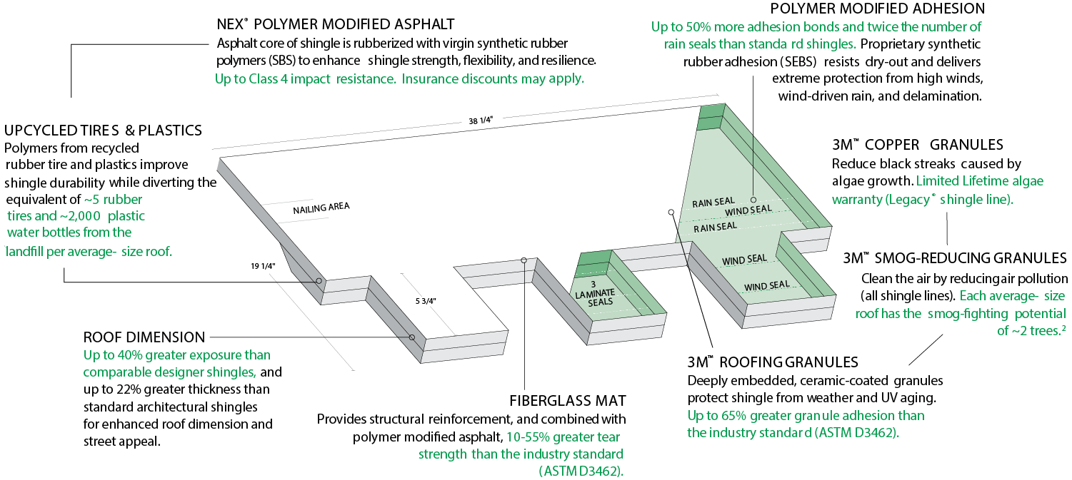 Bulldog Roofs Images